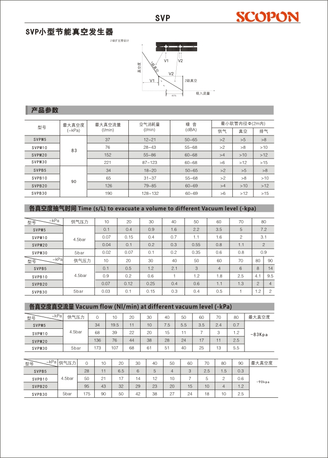 SVP节能真空发生器(图3)